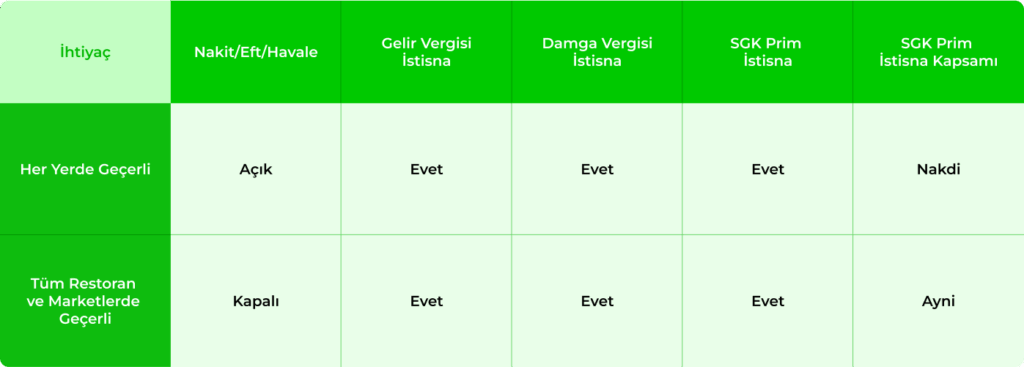 Vergi Avantaj Tablosu